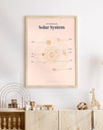 solar system poster in child's playroom